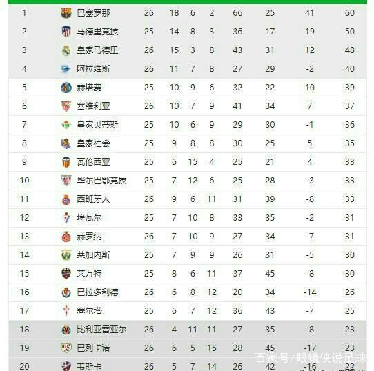 导致不必要