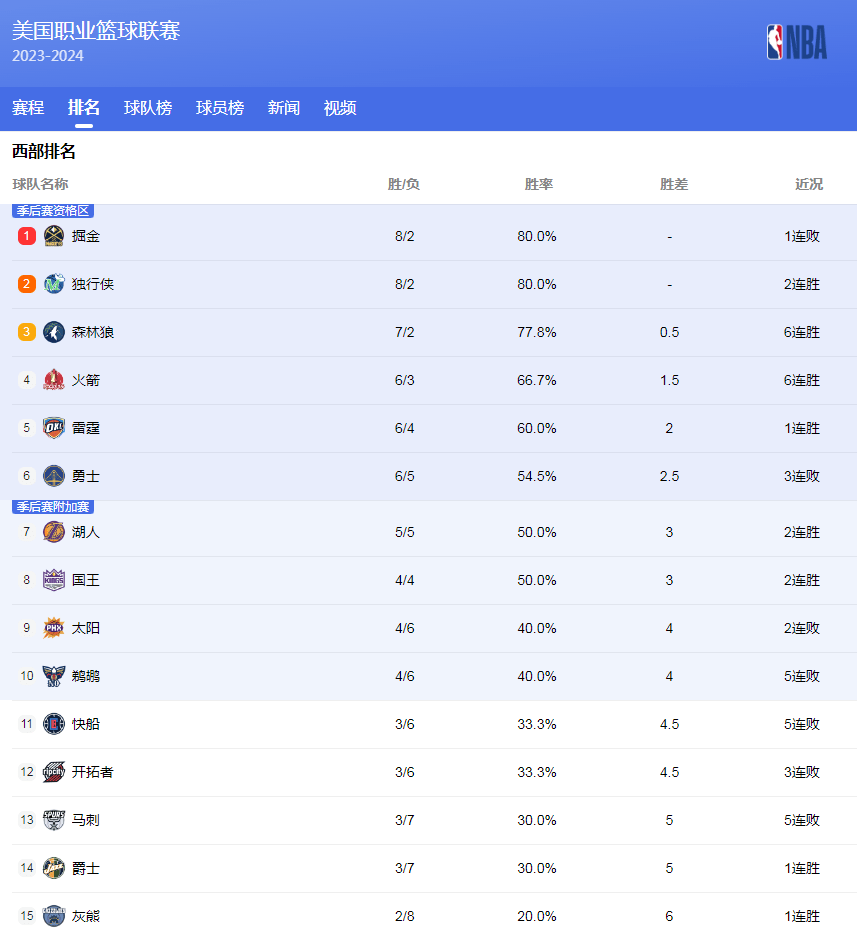 對球迷而言