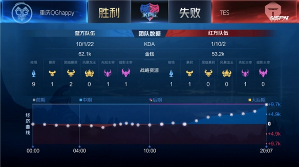 是至关重要 是至关重要