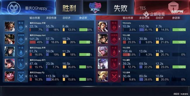 历史上的 历史上的