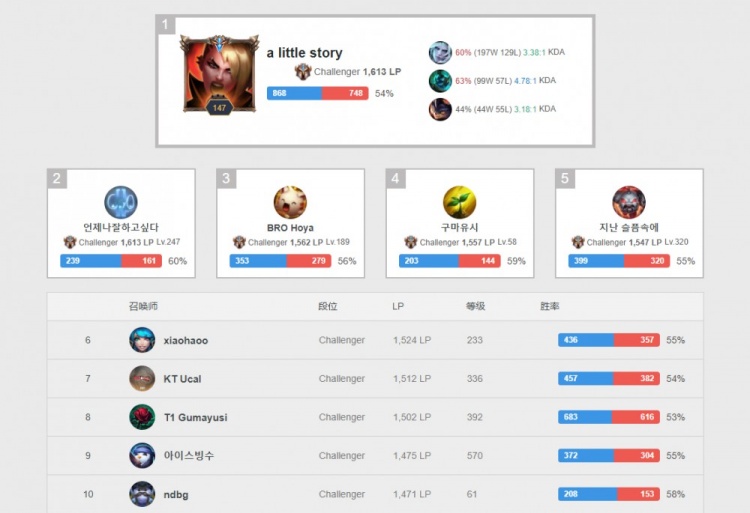 仅彰显了他 仅彰显了他